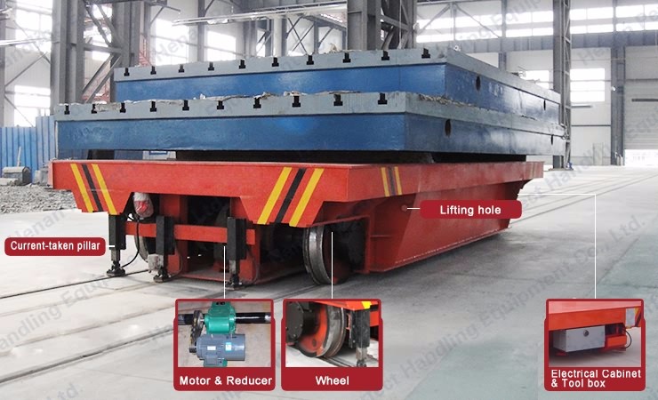 electric powered factory low bed platform tippler railway wagon